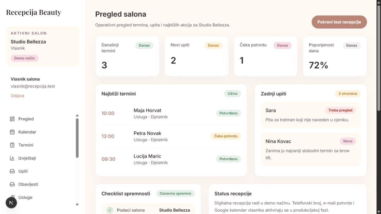 Pregled demo salona s terminima, upitima i dnevnim pokazateljima